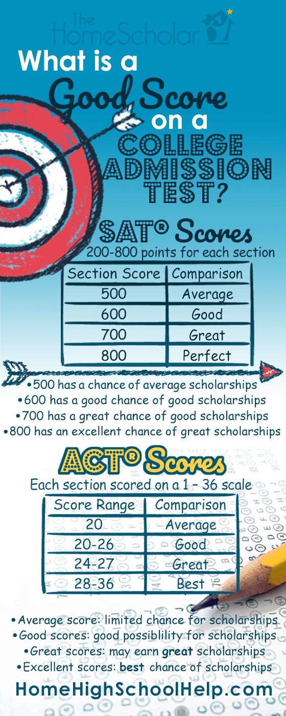 what is a good score on the act